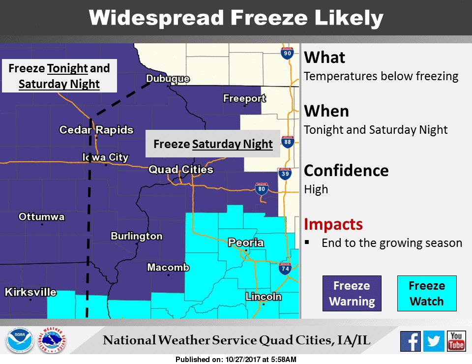 NWS: Weather summary